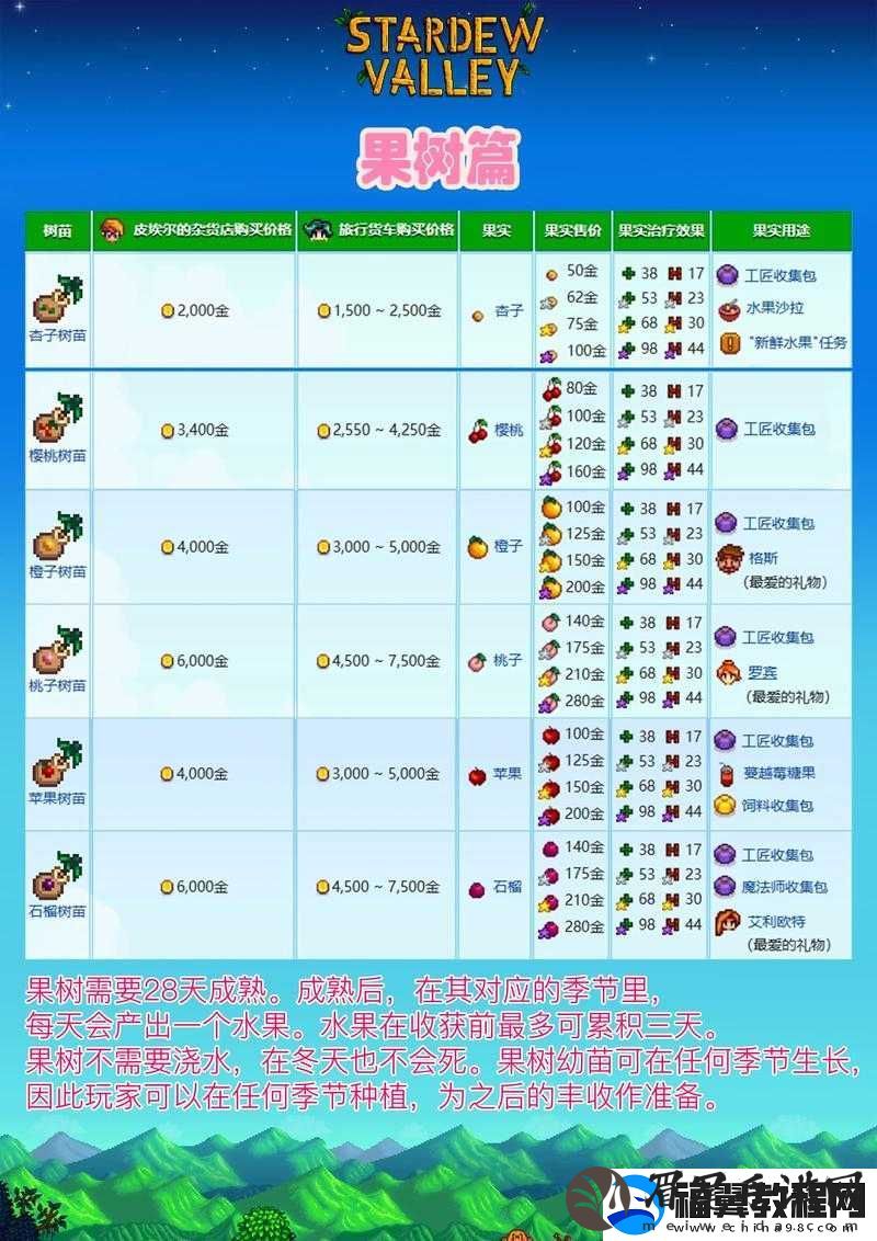 星露谷物语中果树果子种类繁多-你知道如何高效收获所有果实吗