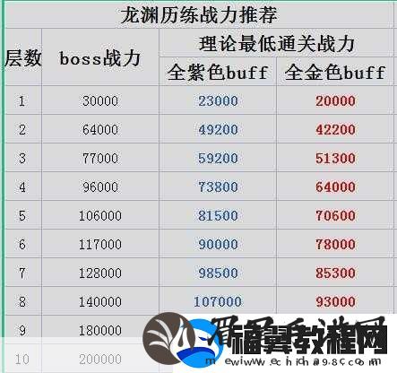 天谕手游深度解析