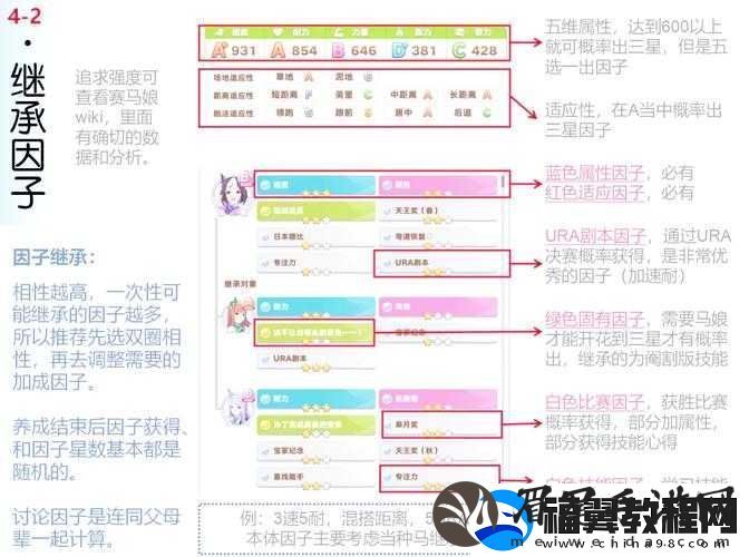 如何巧妙攻略赛马娘天皇赏春任务