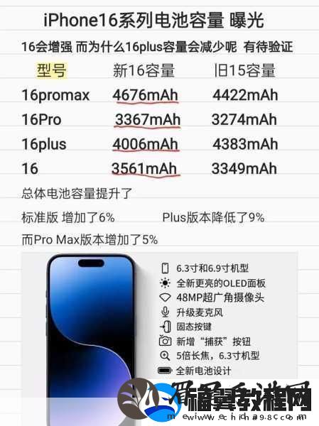iPhone-16-Pro/Pro-Max电池大升级-手游党迎来续航春天