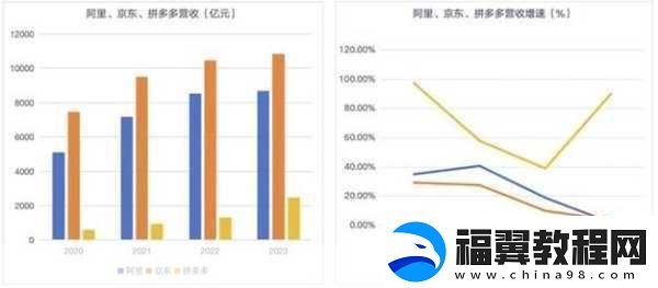 阿里京东财报大揭秘