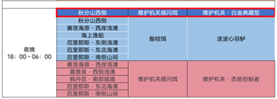 原神维护机关白金典藏型在哪里