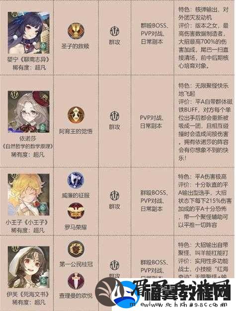 幻书启世录招摇PVP强度如何演变-全面解析其强度史揭秘