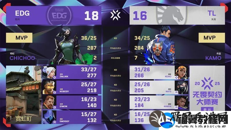 【曼谷大师赛】EDG