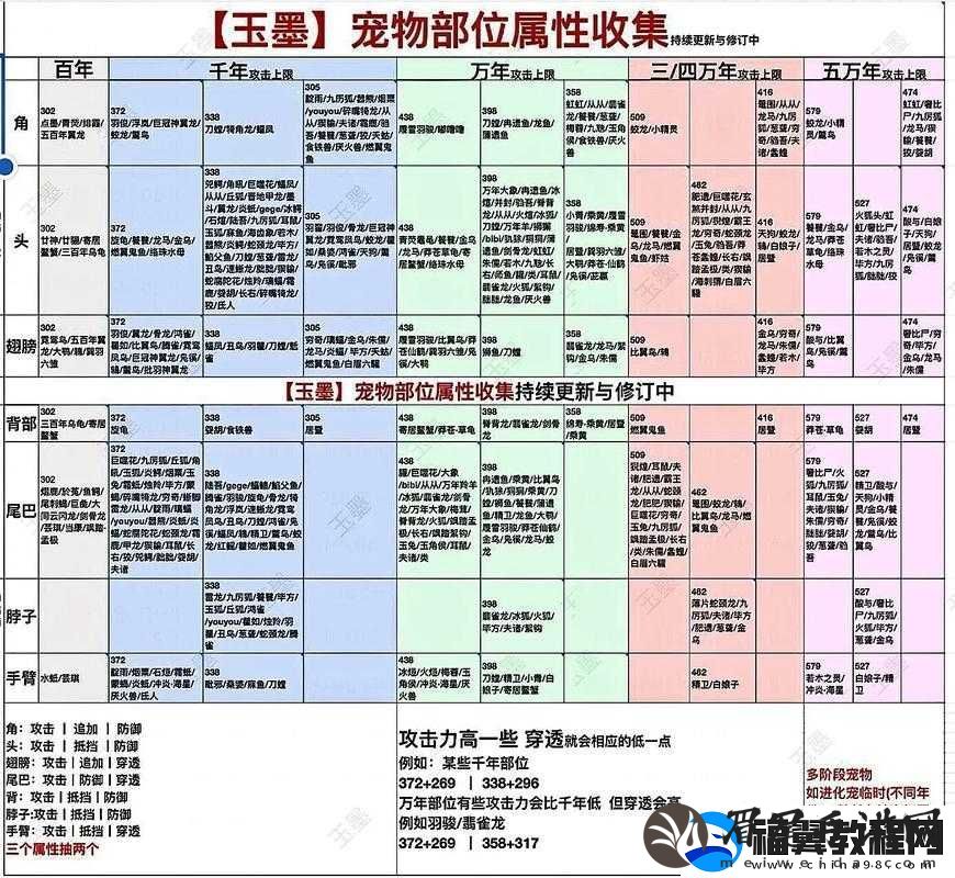 妄想山海虓鳄究竟藏身何处