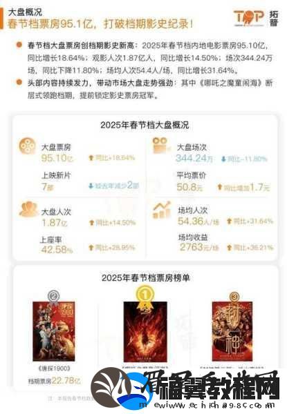 电影热潮席卷手游界