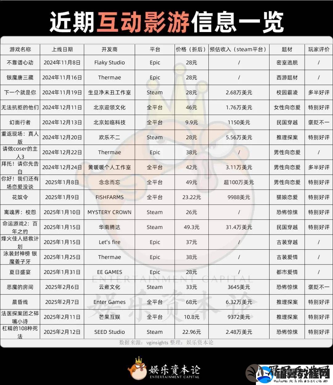 互动影游2025