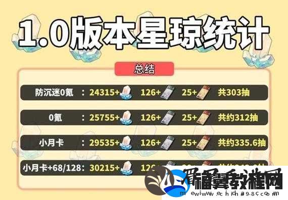 崩坏星穹铁道1.0版本-如何高效获取星琼-游戏内深度攻略揭秘