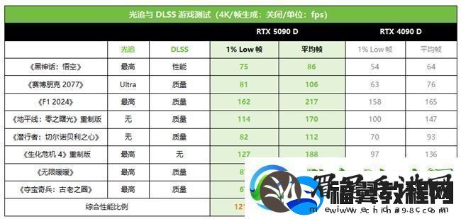 技嘉RTX