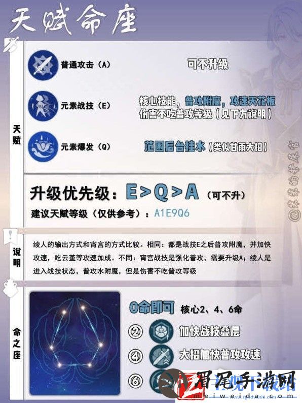 原神神里绫人培养方法