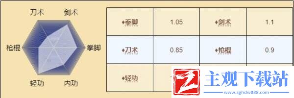 烟雨江湖月蓉怎么样
