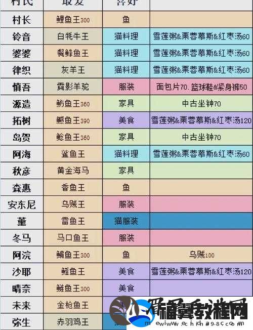 小森生活如何完成种子与希望任务