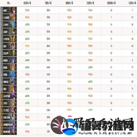 炉石传说怎么复制粘贴卡组快速通关小秘诀