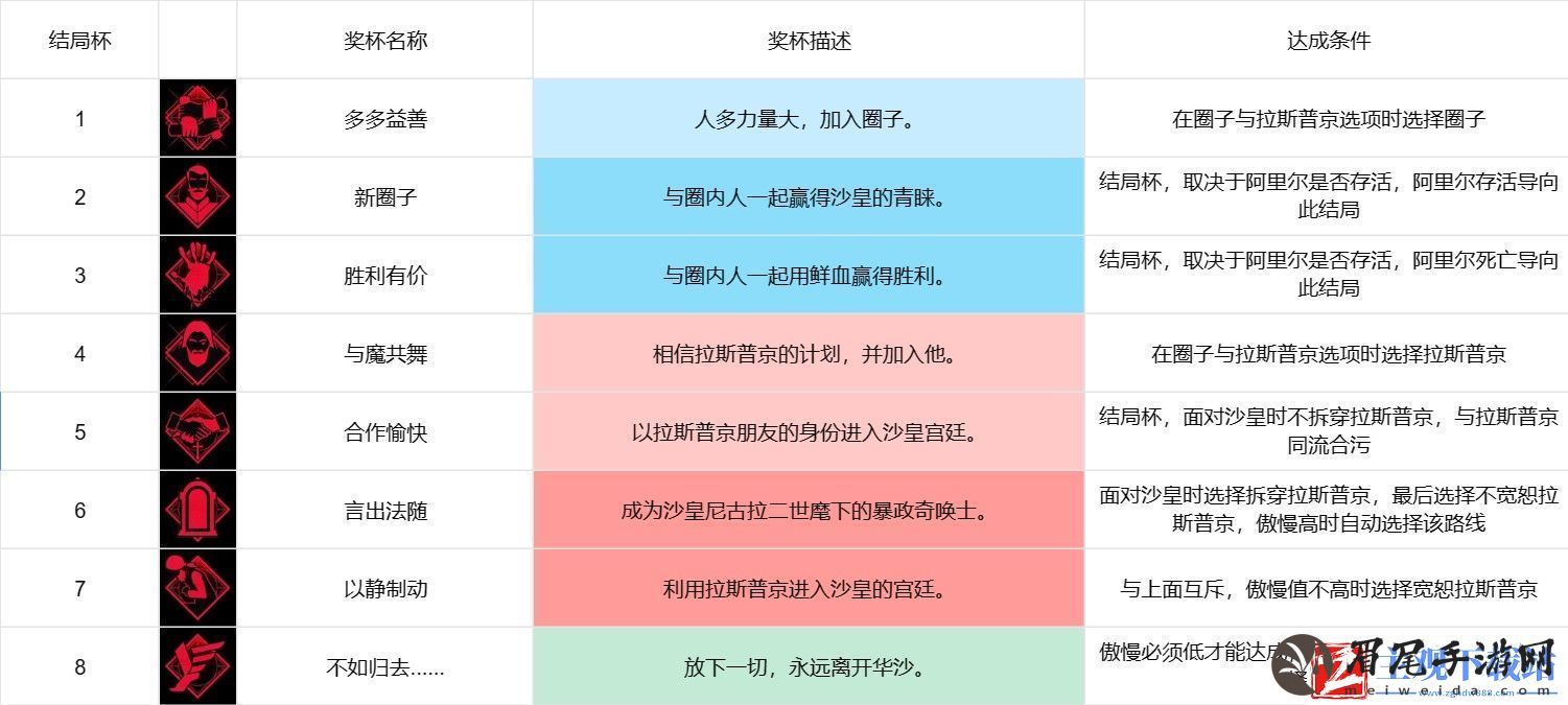 奇唤士以静制动怎么解锁
