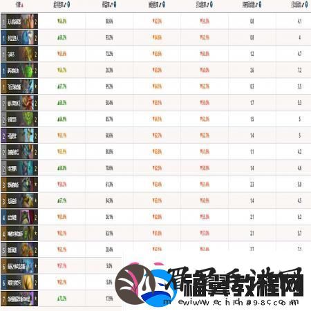 炉石传说怎么复制粘贴卡组快速通关小秘诀