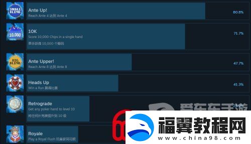 Balatro小丑牌游戏成就