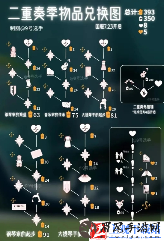 光遇二重奏季毕业礼是什么