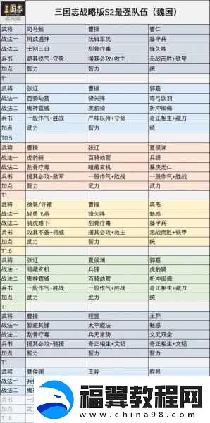 徐盛战法搭配全攻略