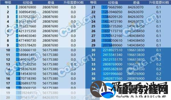 DNF神界版本全揭秘