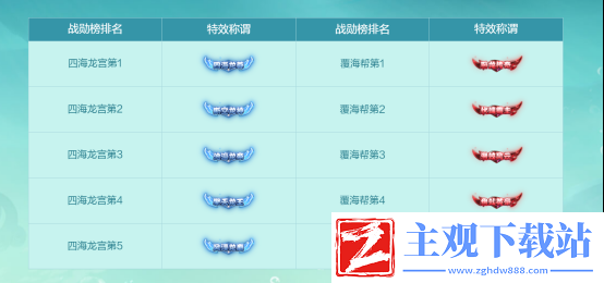 暑假资料片“双龙之战”今日全服上线！