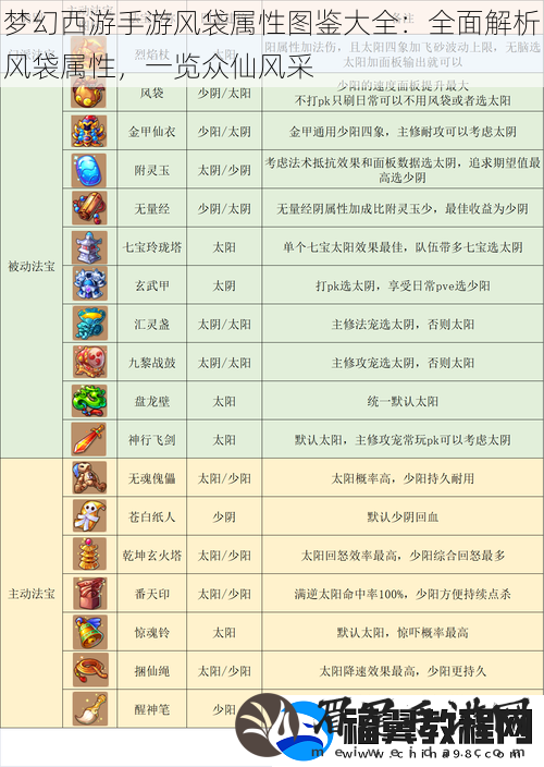 梦幻西游手游风袋属性图鉴大全：全面解析风袋属性-一览众仙风采