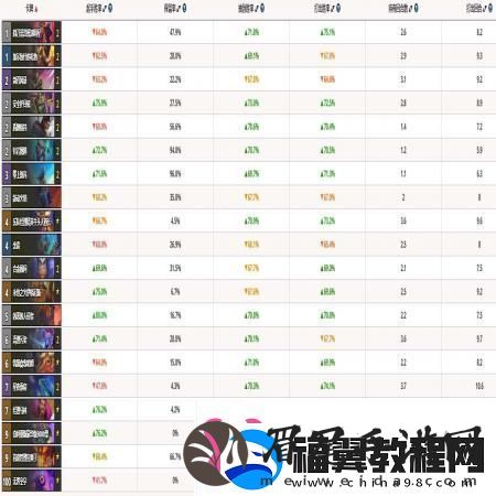 炉石传说怎么复制粘贴卡组快速通关小秘诀