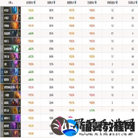 炉石传说怎么复制粘贴卡组快速通关小秘诀