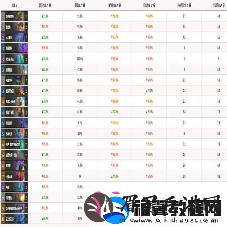 炉石传说怎么复制粘贴卡组快速通关小秘诀