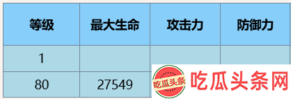 尘白禁区猫汐尔·溯影技能介绍后勤推荐