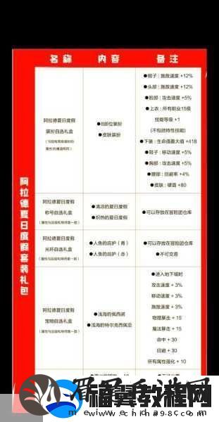 DNF大飞空时代-光环获取秘籍-荣耀之路等你征服！
