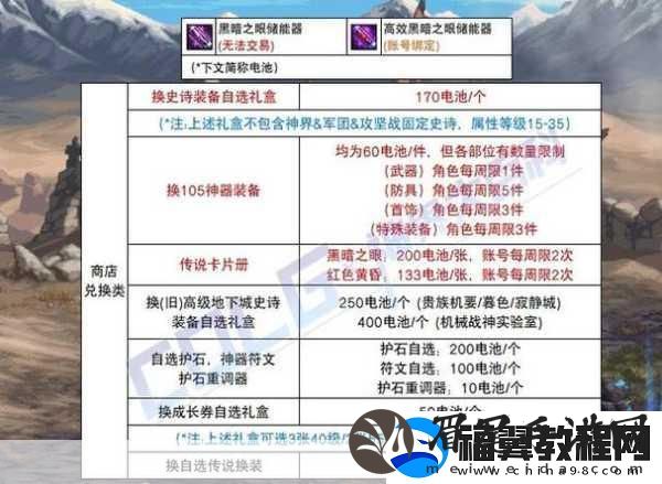 DNF神界版本全揭秘