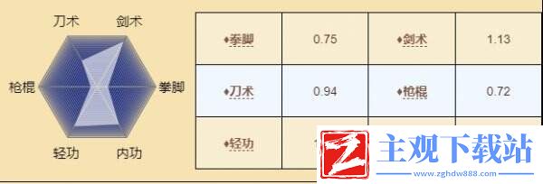 烟雨江湖李一尘怎么玩