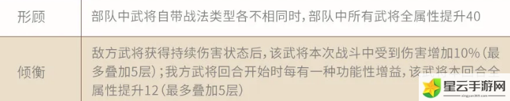 三国志战略版倾横阵容搭配攻略