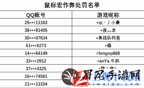cf鼠标宏意思介绍