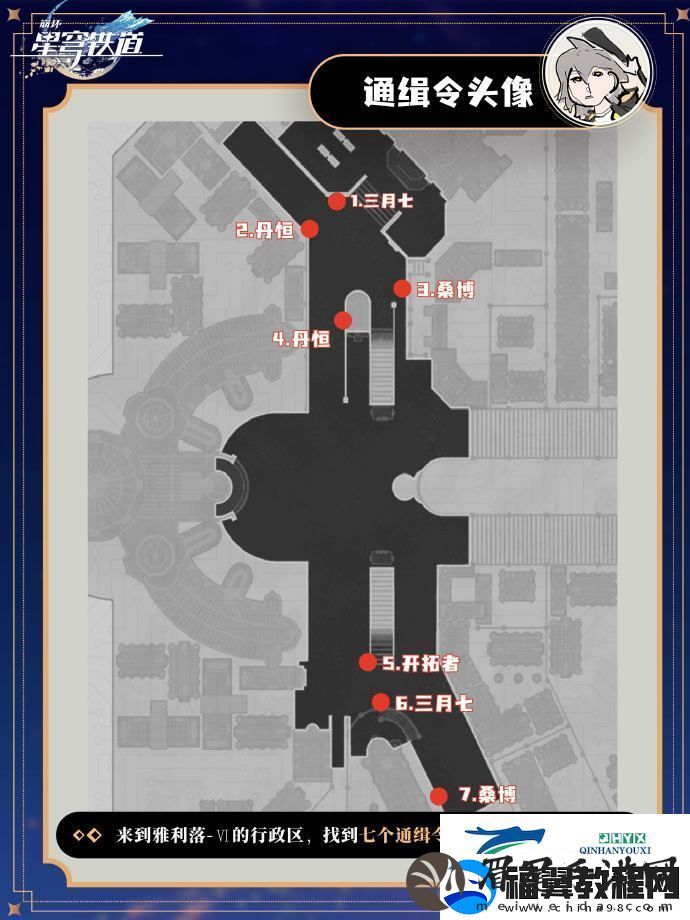 崩坏星穹铁道全部头像怎么获得