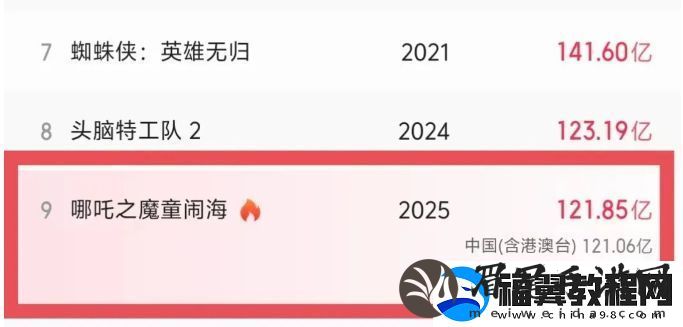 哪吒3筹备在即
