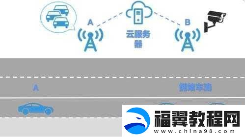 车联安全新纪元