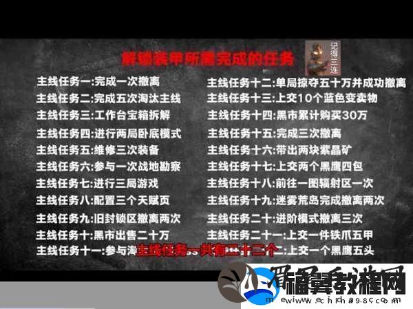 和平精英外骨骼装甲寻觅指南