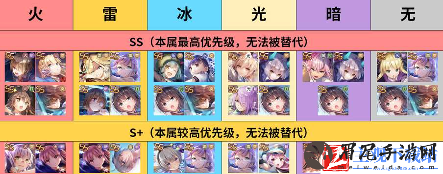 炽焰天穹公测抽什么角色好