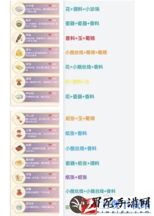 盛世芳华甄嬛传礼物合成一览