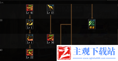 dnf手游契魔者加点推荐
