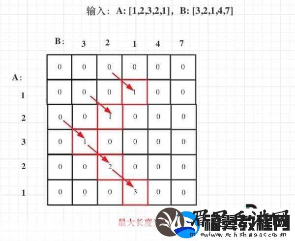 解锁手游新境界
