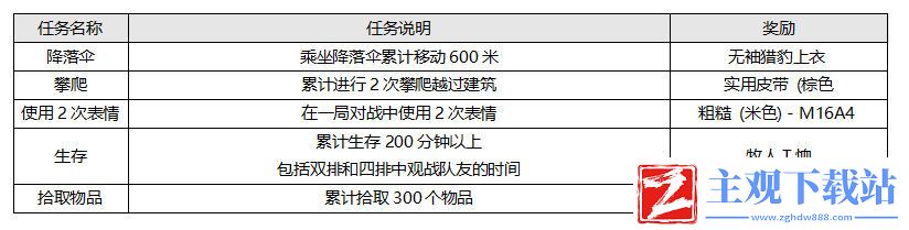 2021绝地求生免费试玩活动怎么参加