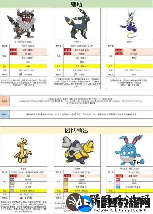 宝可梦大探险前期推图-如何选择最佳阵容搭配才能轻松过关