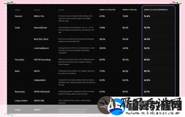 谷歌Gemini助力手游探索