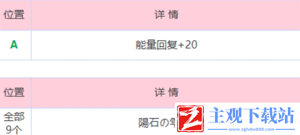 炽焰天穹炎之回廊地图怎么走