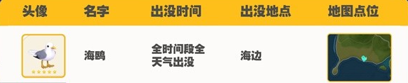 心动小镇观鸟图鉴有哪些