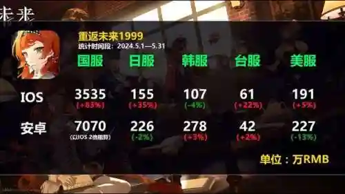 双生幻想心愿召唤阵容搭配