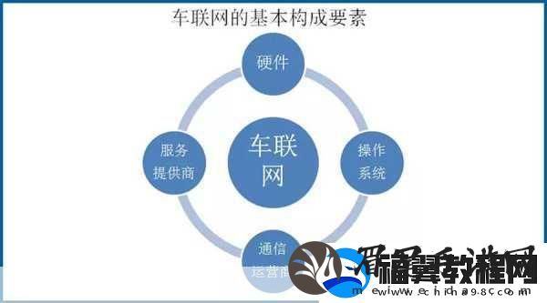 车联安全新纪元