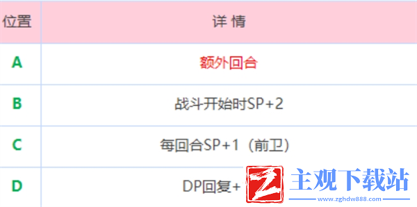 炽焰天穹炎之回廊地图怎么走